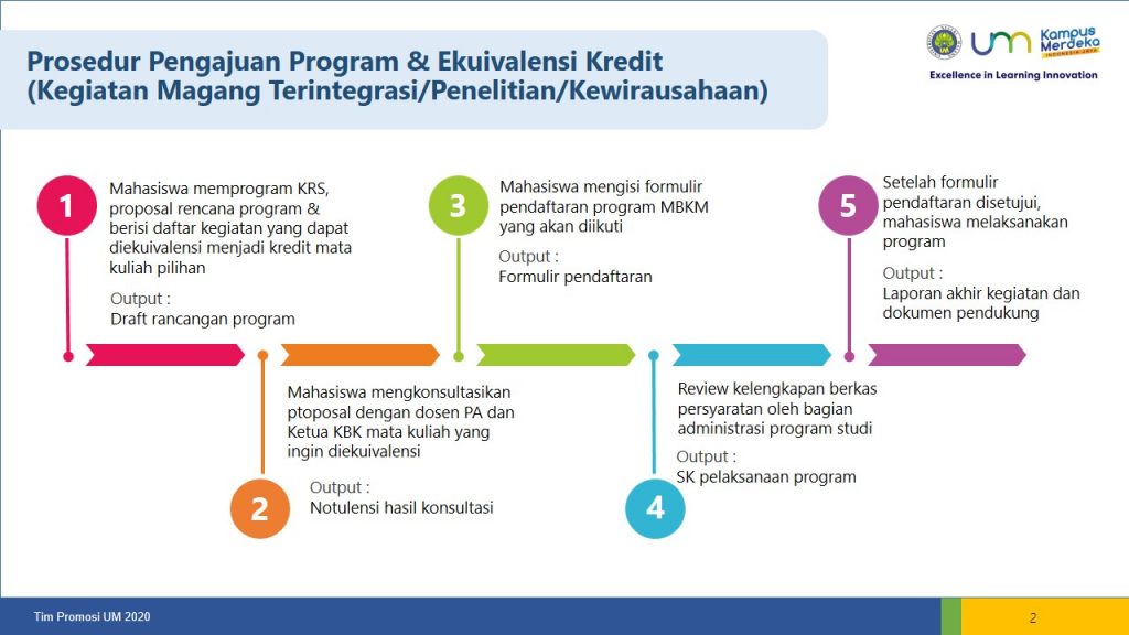 MERDEKA BELAJAR – KAMPUS MERDEKA – Jurusan Biologi FMIPA